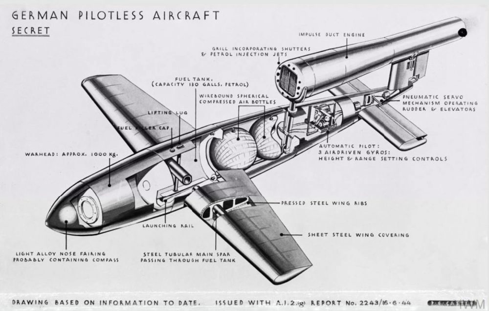 Cross section of a V-1 Flying bomb showing its navigation and propulsion systems and warhead.