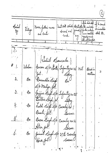 Handwritten listings from Indian Army records