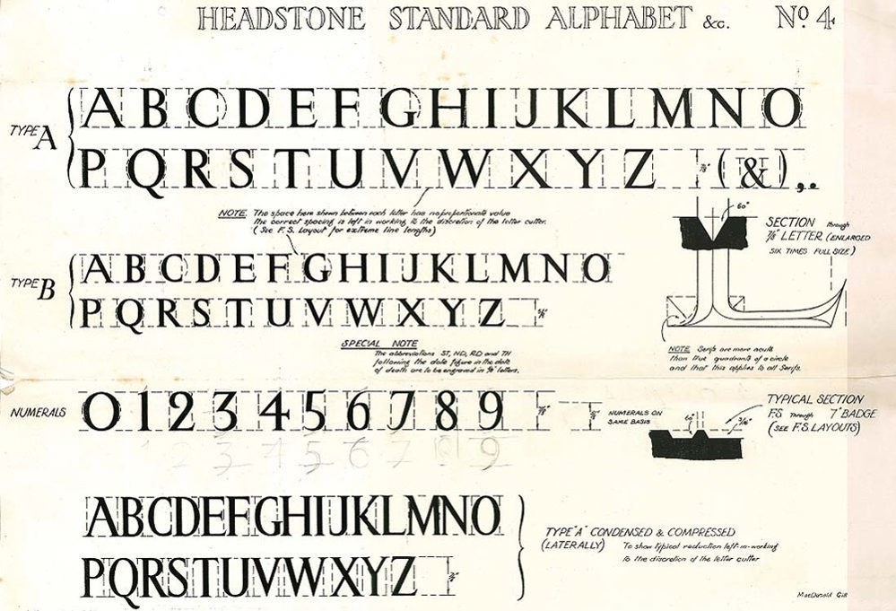 Design plans for the Commonwealth War Graves Commission typeface. The alphabet is listed as well as numerals 0-9 in a serif font.