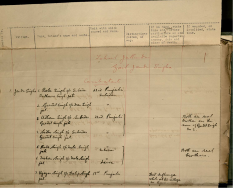 Close up of a WW1-era document from the Punjab Registers covered in neat black handwritten text.